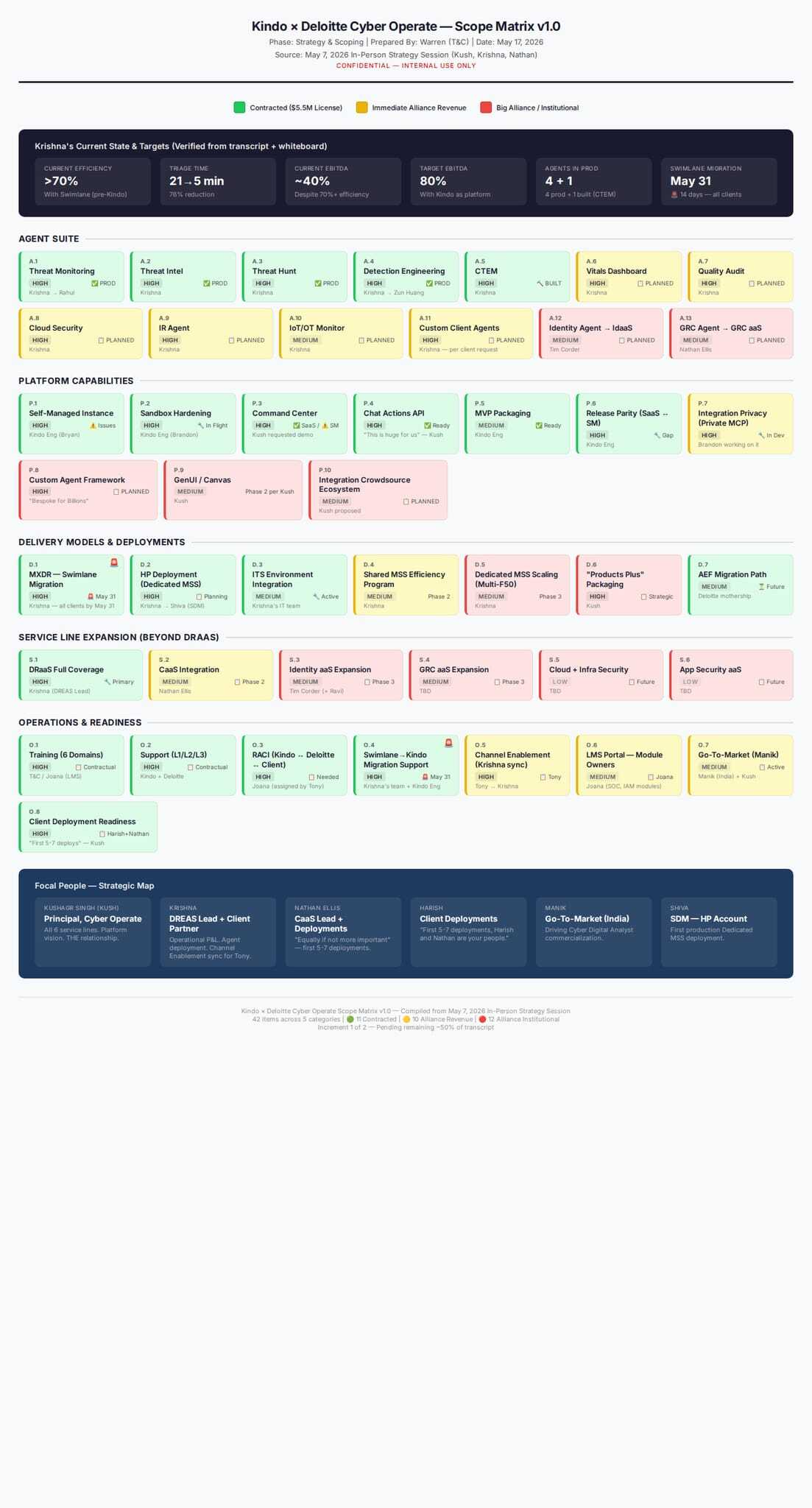 Scope Matrix